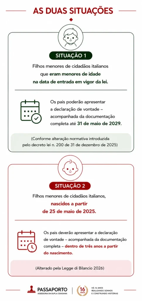 Situações para tirar a cidadania italiana para filho menor de acordo com nova lei